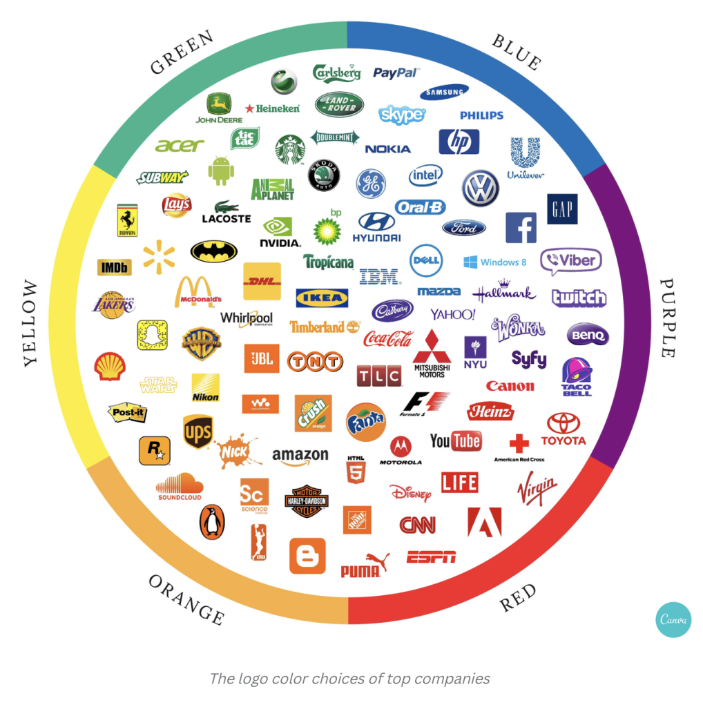 logo colour choices of top companies by canva.com
