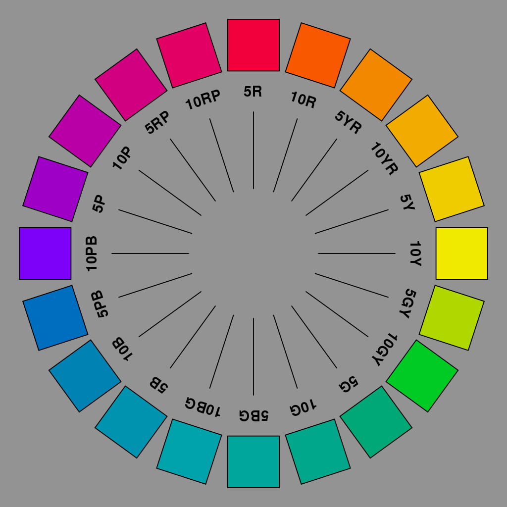 Munsell Colour Wheel