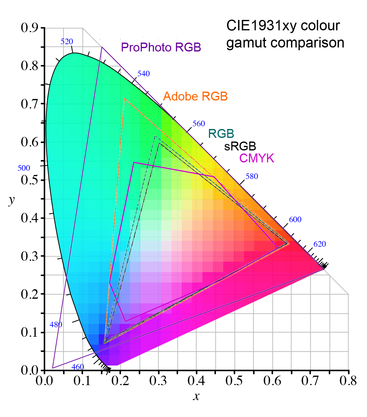 Contemporary Colour Systems (c. 1930 – 2020+) – Colour Theory ...