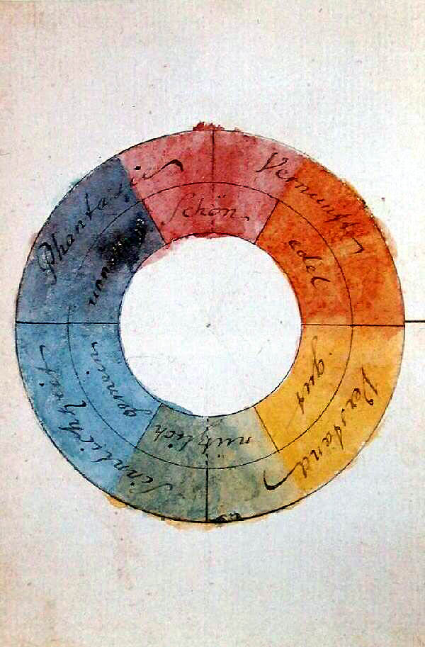Goethe, colour wheel