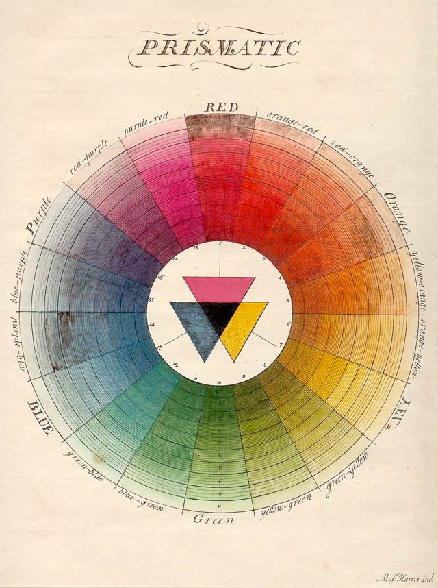 Moses Harris, The Natural System of Colours