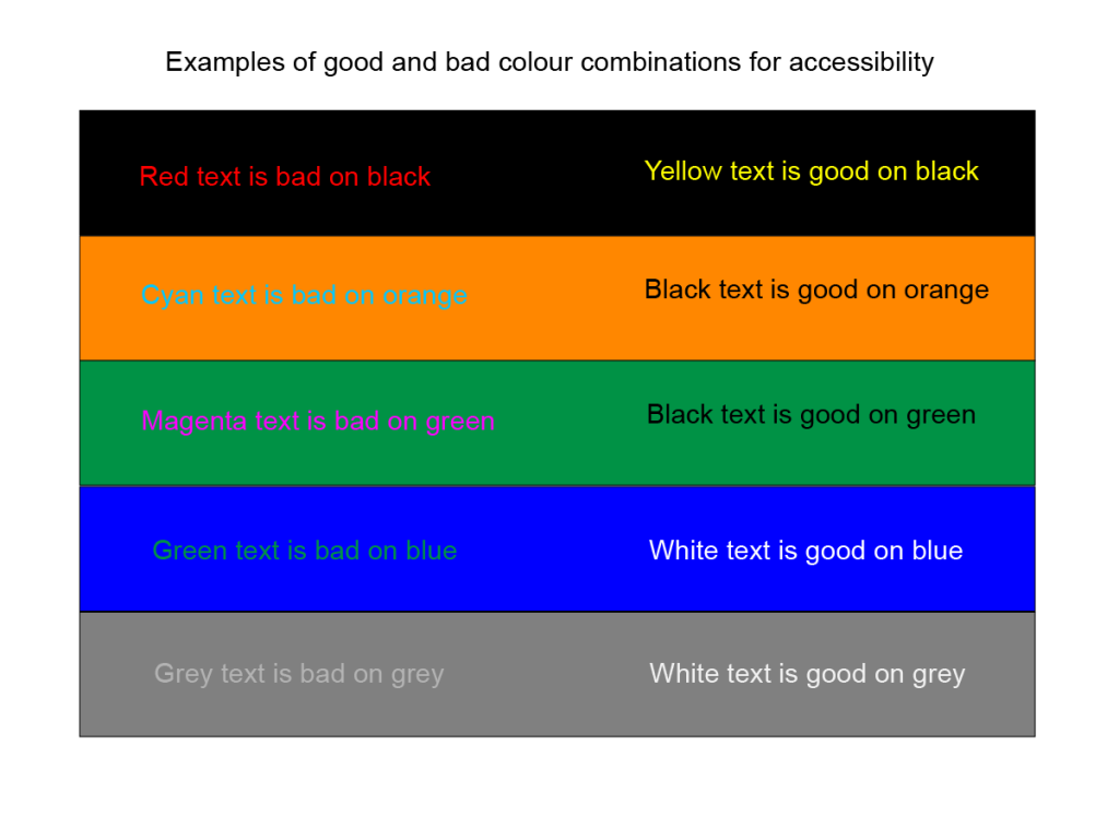 Good and bad colour combinations for accessibility showing coloured text on coloured backgrounds