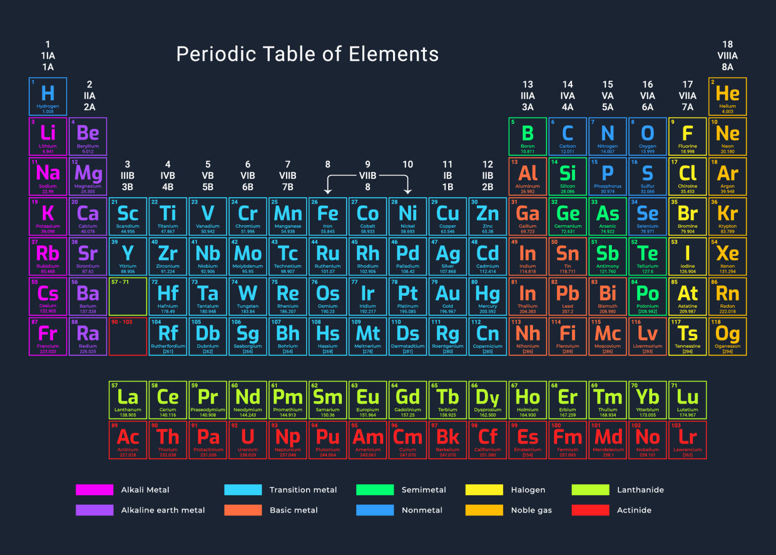 What Unit Of Volume Used In Chemistry