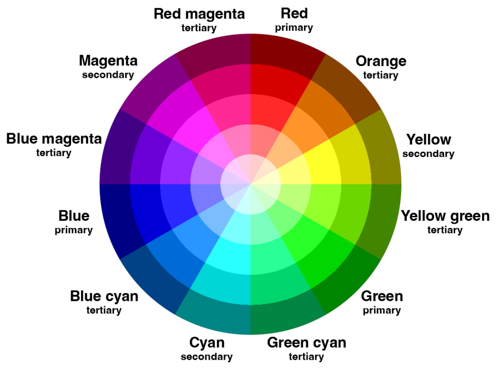 RGB  colour wheel with primary, secondary and tertiary colours