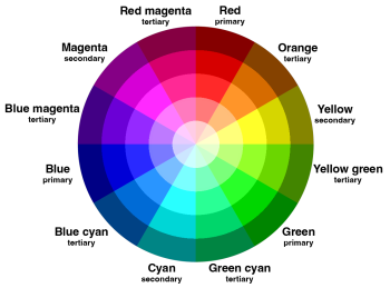 Additive and subtractive colours on the colour wheel – Colour Theory ...