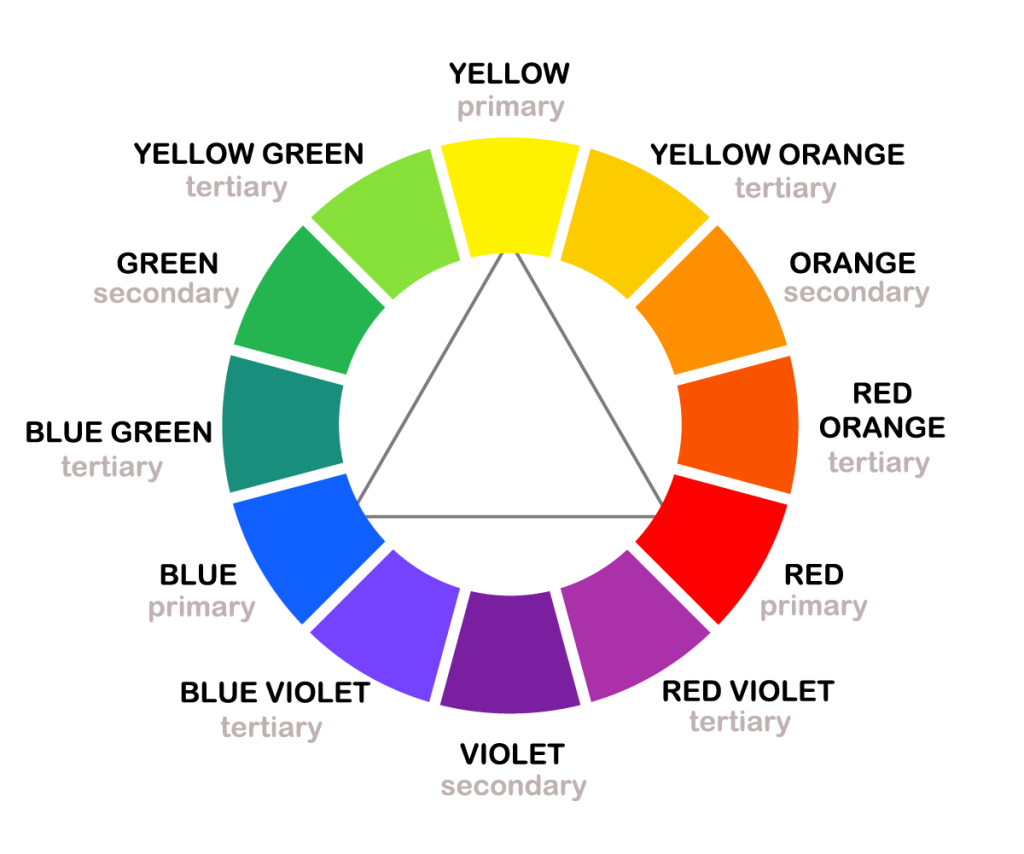 additive-and-subtractive-colours-on-the-colour-wheel-colour-theory