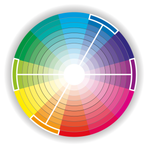 Colour wheel with Tetradic colour relationship