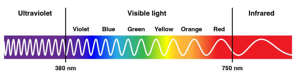 Visible light spectrum