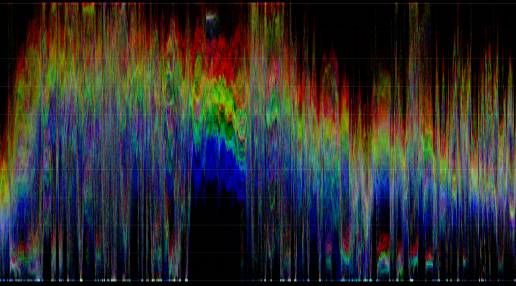 Diagram of waveform RGB data from MP4 video file