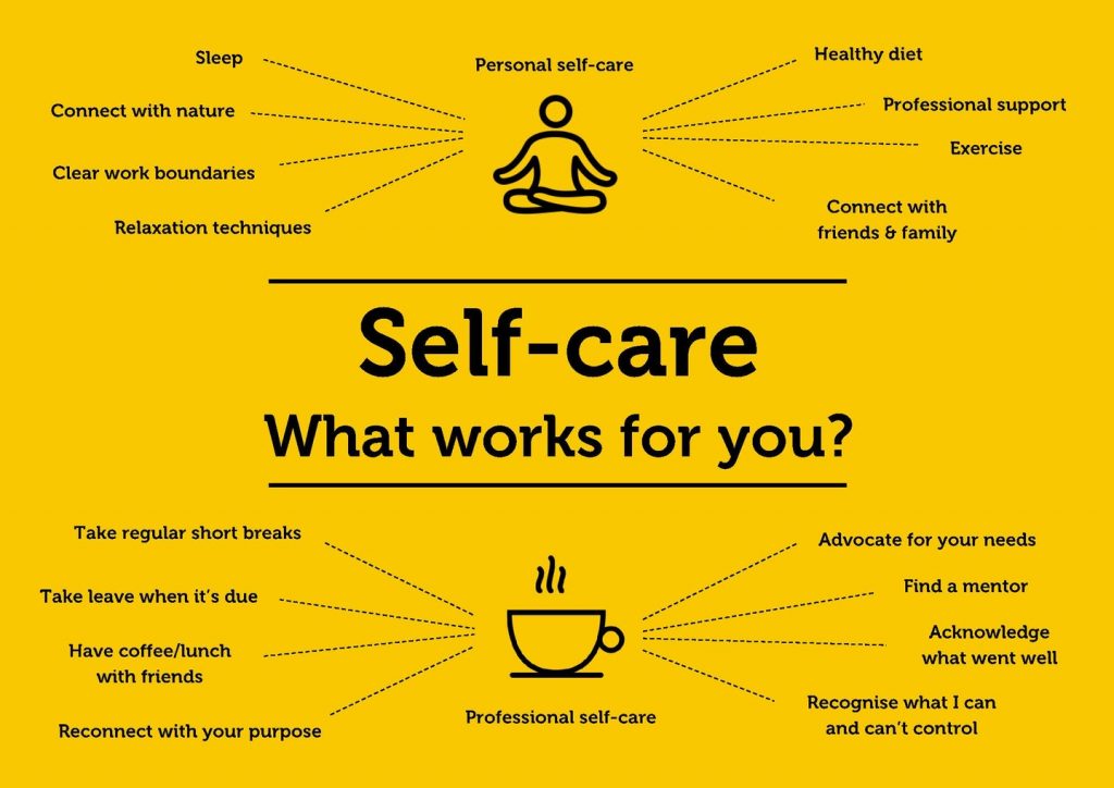 https://rmit.pressbooks.pub/app/uploads/sites/5/2022/03/self-care-what-works-for-you-1024x724.jpeg