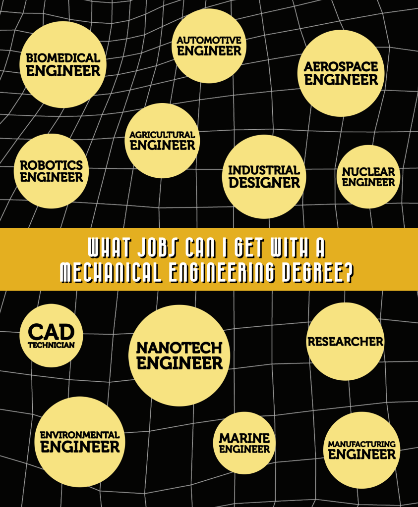 Mechanical Engineering careers infographic. All Information is in transcript.