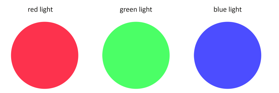 Working with coloured lights – Learning Lab Contextualised Content