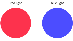 A red circle and a blue circle representing the coloured light combination.
