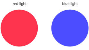 A red circle and a blue circle representing the coloured light combination. 