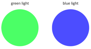 A green circle and a blue circle representing the coloured light combination.