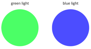 A green circle and a blue circle representing the coloured light combination. 