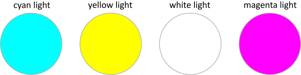 Four circles of different colours representing cyan light, yellow light, white light, and magenta light.