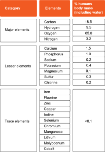 Table1