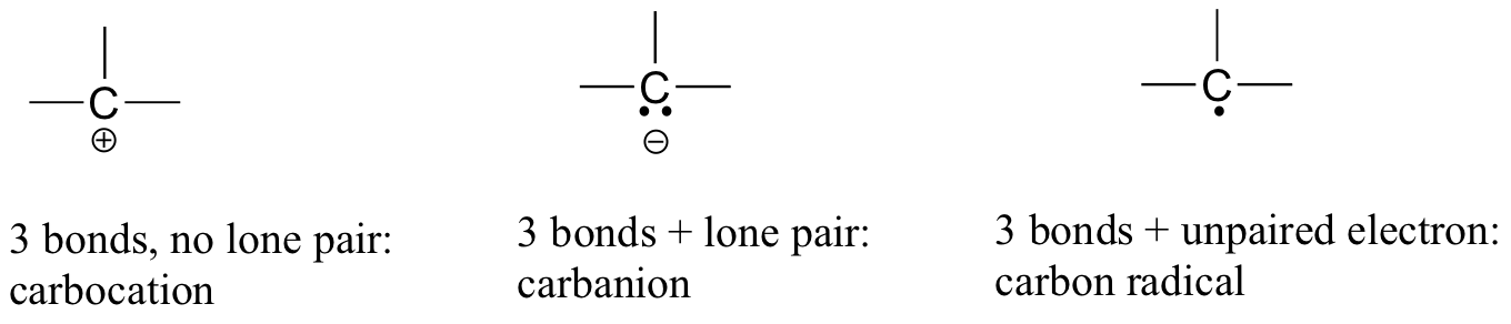 3 images show a carbocation, a carbanion, and a carbon radical. The left image shows a carbon is attached to 3 single bonds and a positive charge, called a carbocation. The central image has 3 bonds around a carbon and a lone pair, with a negative charge. This is a carbanion. The third shows 3 single bonds around a C with one electron dot and no charge. This is a carbon radical.