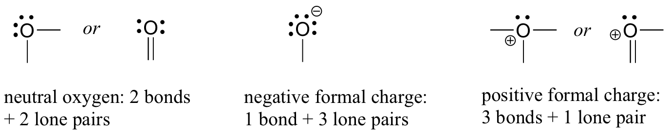 Oxygen is shown in various arrangements leading to neutral, negative or positive charge. Two arrangements are shown leading to a neutral oxygen atom. The first has 2 lone pairs and 2 single bonds. The second has 2 lone pairs and a double bond. Oxygen with a negative charges exists with 3 lone pairs and one single bond. Oxygen is also shown with a positive charge in two arrangements. In the first oxygen has one lone pair and 3 single bonds. In the second oxygen has one lone pair, a single bond and a double bond.