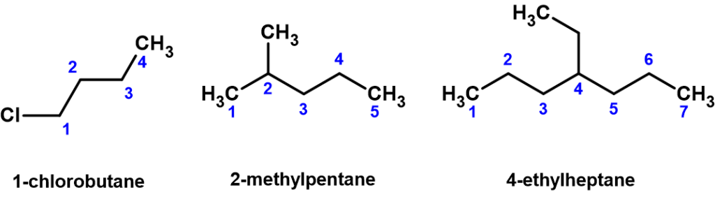 Line-bond structures showing the addition of a substituent at various positions on a parent chain. Shown are 1-chlorobutane, 2-methylpentane, and 4-ethylheptane.