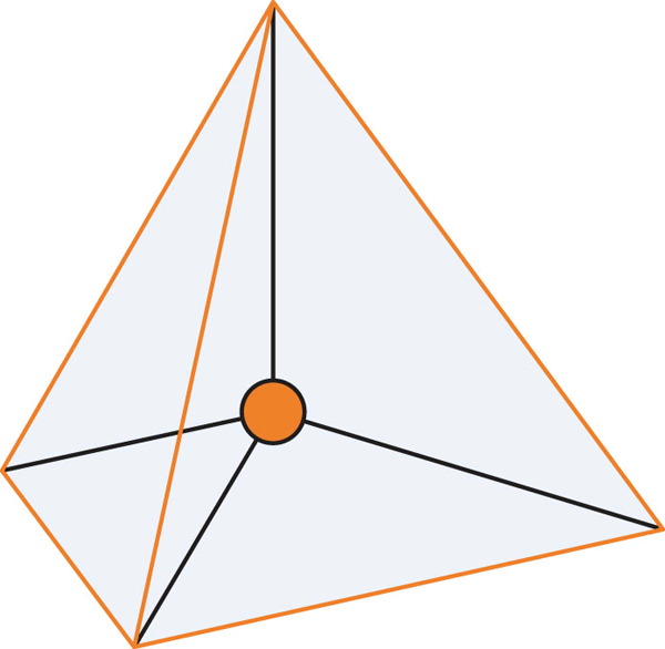 Three dimensional geometric illustration of a tetrahedral shape with a sphere inside the shapes centre, representing an atom at the intersection of four triangular faces.