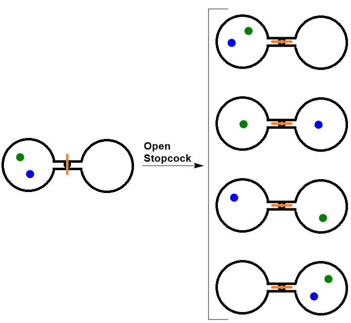 Two atom, double flask diagram.