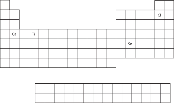 Varius elements on the periodic table. Long description available.