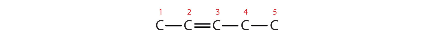 Shows the layout of carbons in the parent chain and placement of the double bond.
