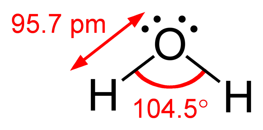 Diagram of a water molecule with labeled dimensions. The oxygen atom at the center has two pairs of valence electrons, and is bonded to two hydrogen atoms situated below, the bonds drawn as single lines. The bond length of oxygen to hydrogen is marked as 95.7 picometers (pm), and the H-O-H bond angle is noted as 104.5 degrees, showing a bent molecular structure due to the repulsion between the pairs of valence electrons.