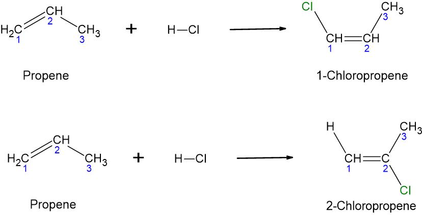 Propene reacts with hydrochloric acid to produce 1-chloropropene and 2-chloropropene. Hydrogen and chlorine atoms are added across the double carbon bond, forming two possible products. In 1, chloropropene, the chlorine atom is added to the first carbon of the double bond. In 2, chloropropene, the chlorine atom is added to the second carbon of the double bond.