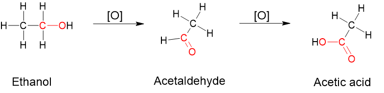 Oxidation of ethanol produce acetaldehyde. Further oxidation of acetaldehyde produce acetic acid. Ethanol has one carbon oxygen bond. Acetaldehyde has two carbon oxygen bonds and acetic acid has three carbon oxygen bonds.