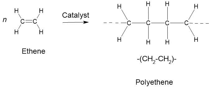n number of ethene molecules joined together to form polyethene. under the influence of a catalyst.