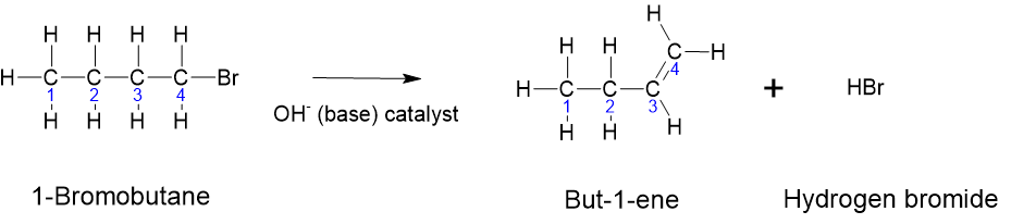 1-Bromobutane reacting in the presence of a base to form but-1-ene leaving hydrogen bromide.