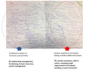 Analysing functions and activities in writing, highlighting the text falling outside traditional analysis