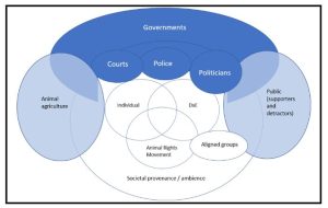 Representation of Ambient and Societal Provenance Relationships of Records