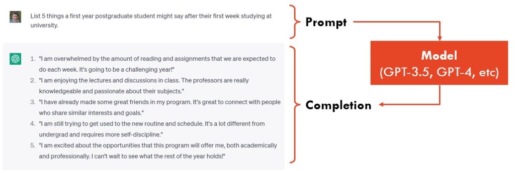 A screenshot of ChatGPT showing a prompt and the model's response, labelled Prompt and Completion