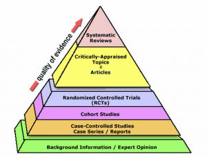 EBM hierarchy