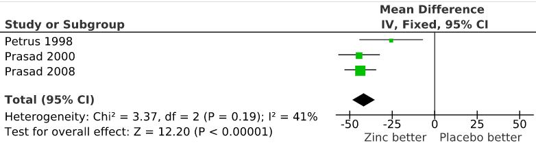 forest plot example